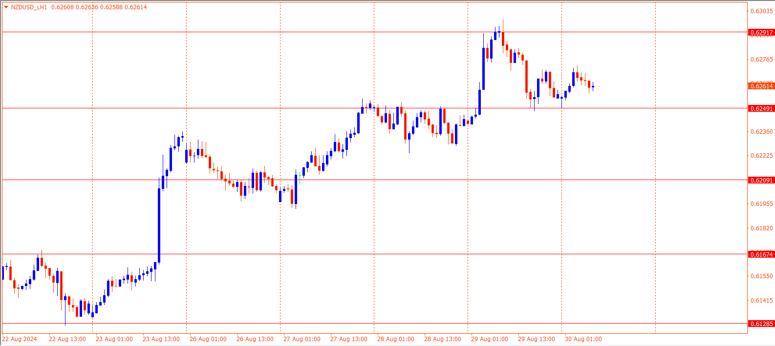 NZDUSD